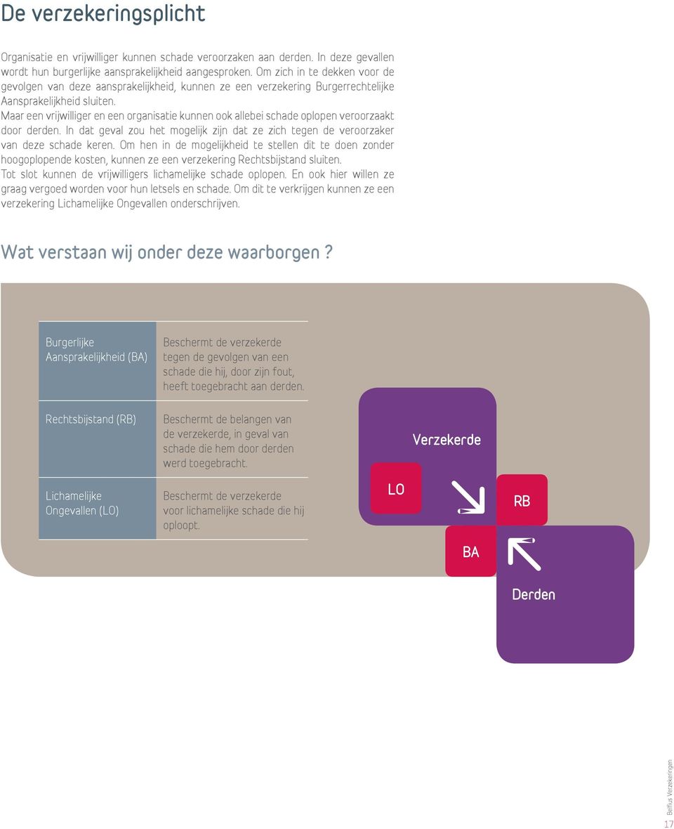 Maar een vrijwilliger en een organisatie kunnen ook allebei schade oplopen veroorzaakt door derden. In dat geval zou het mogelijk zijn dat ze zich tegen de veroorzaker van deze schade keren.