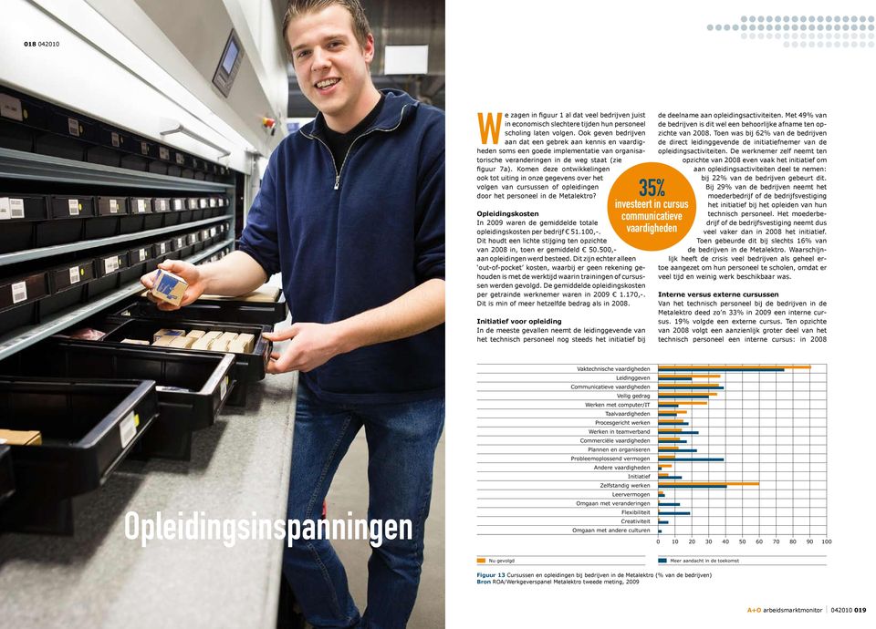 Komen deze ontwikkelingen ook tot uiting in onze gegevens over het volgen van cursussen of opleidingen door het personeel in de Metalektro?