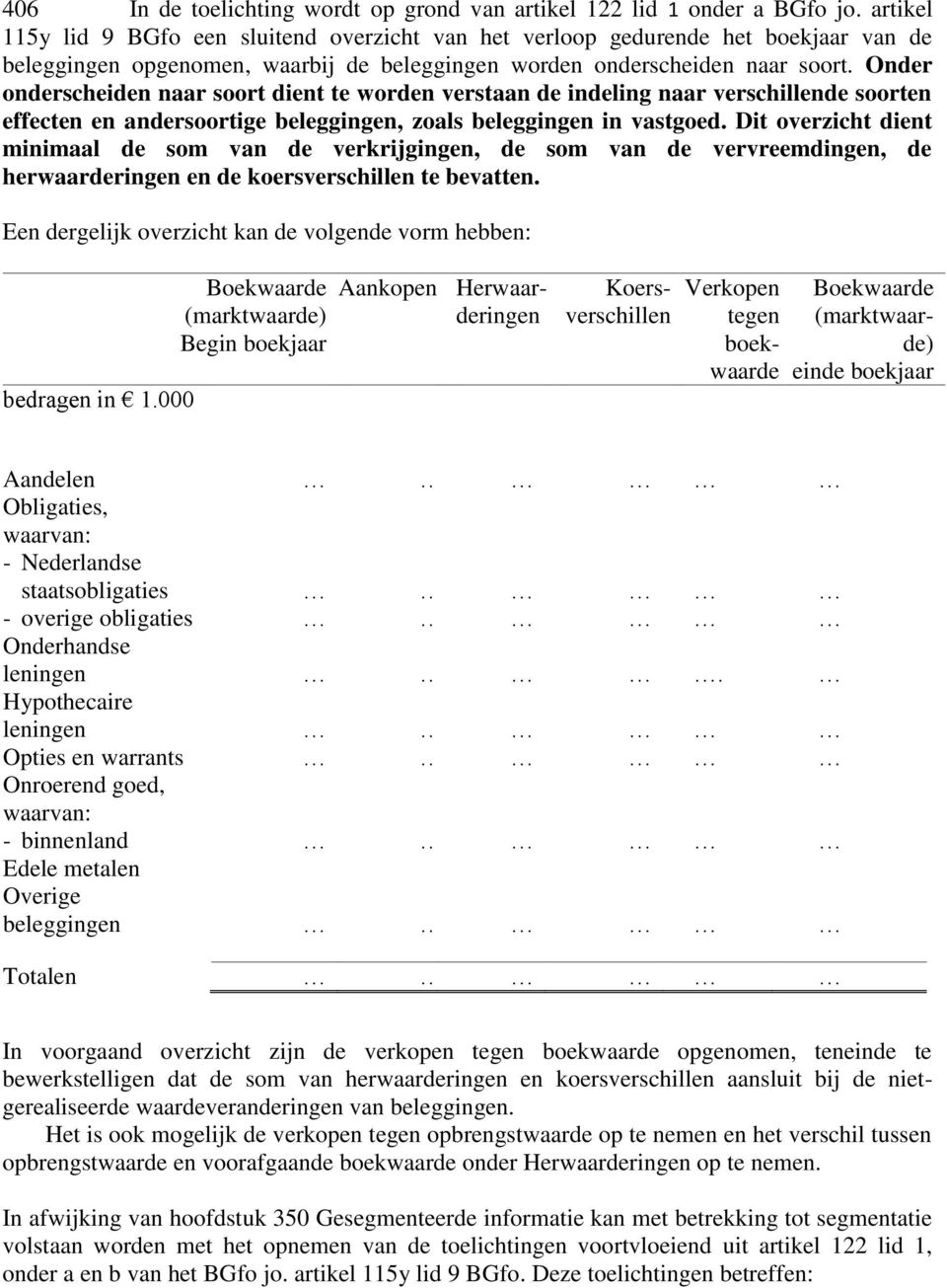 Onder onderscheiden naar soort dient te worden verstaan de indeling naar verschillende soorten effecten en andersoortige beleggingen, zoals beleggingen in vastgoed.