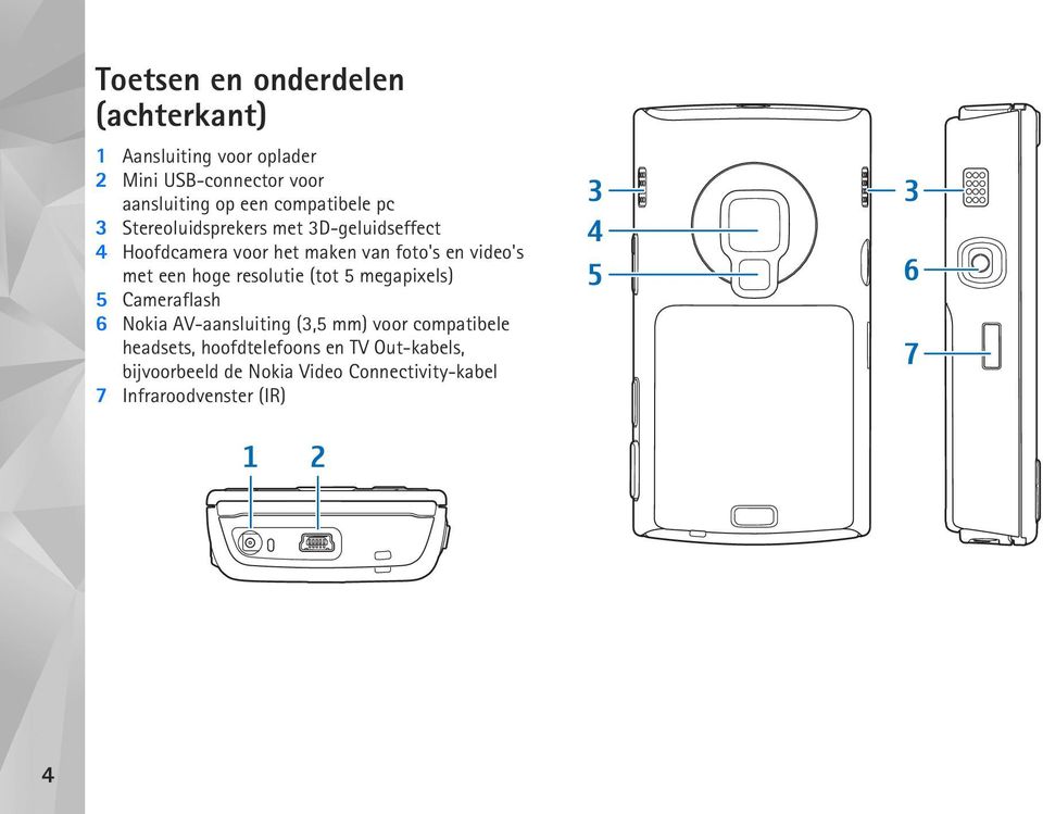 met een hoge resolutie (tot 5 megapixels) 5 Cameraflash 6 Nokia AV-aansluiting (3,5 mm) voor compatibele