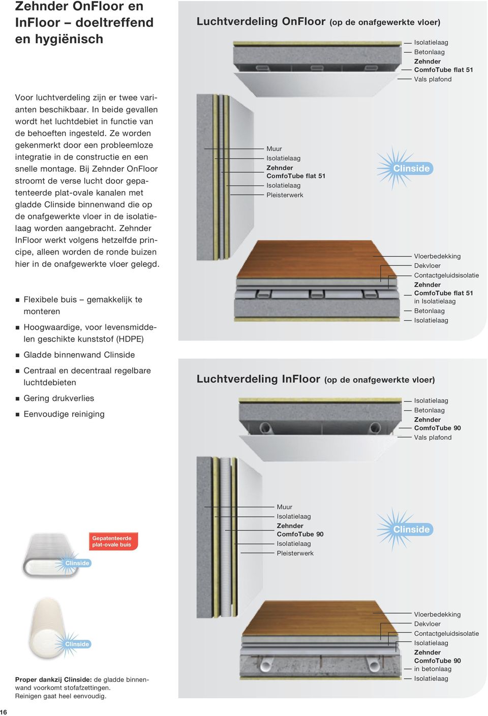 Bij Zehnder OnFloor stroomt de verse lucht door gepatenteerde plat-ovale kanalen met gladde Clinside binnenwand die op de onafgewerkte vloer in de isolatielaag worden aangebracht.