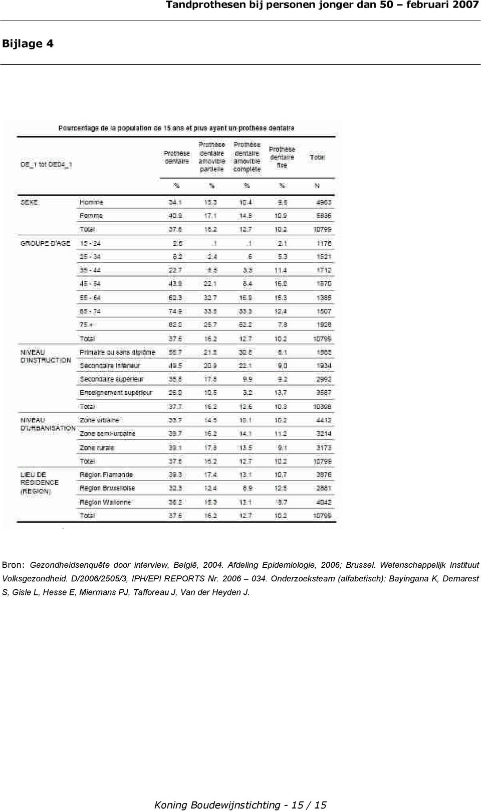 D/2006/2505/3, IPH/EPI REPORTS Nr. 2006 034.