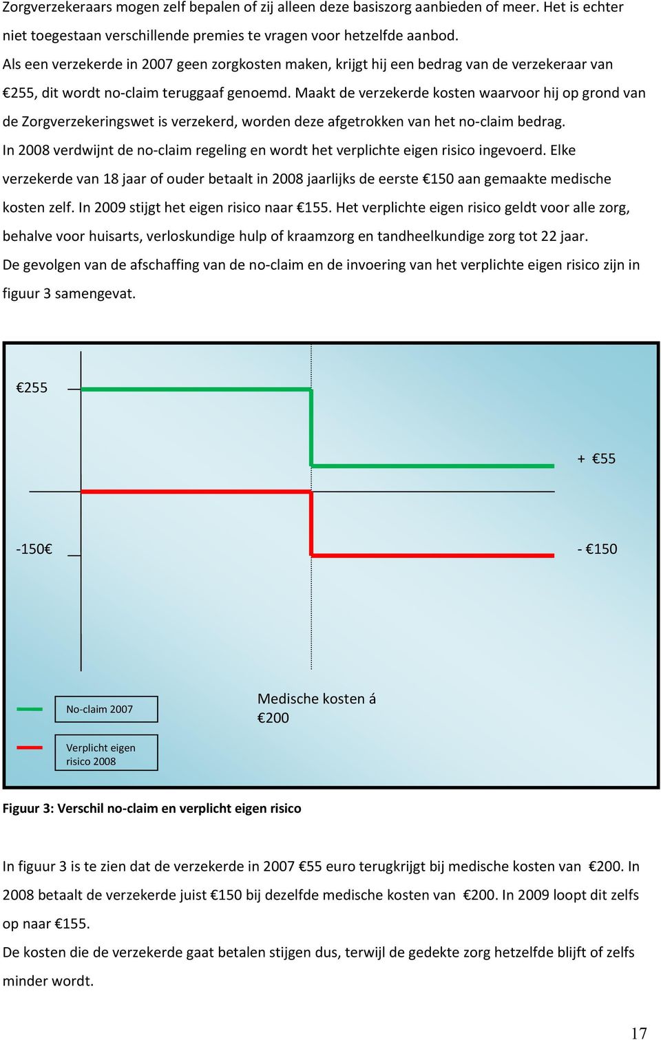Maakt de verzekerde kosten waarvoor hij op grond van de Zorgverzekeringswet is verzekerd, worden deze afgetrokken van het no-claim bedrag.