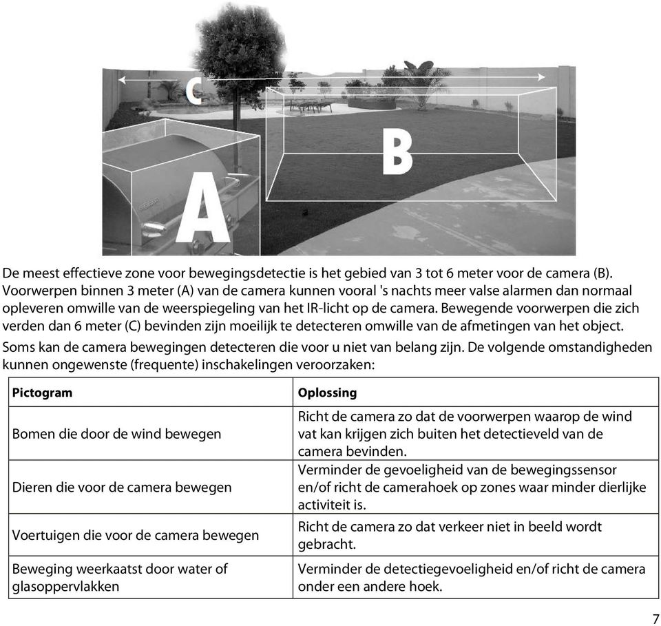 Bewegende voorwerpen die zich verden dan 6 meter (C) bevinden zijn moeilijk te detecteren omwille van de afmetingen van het object.