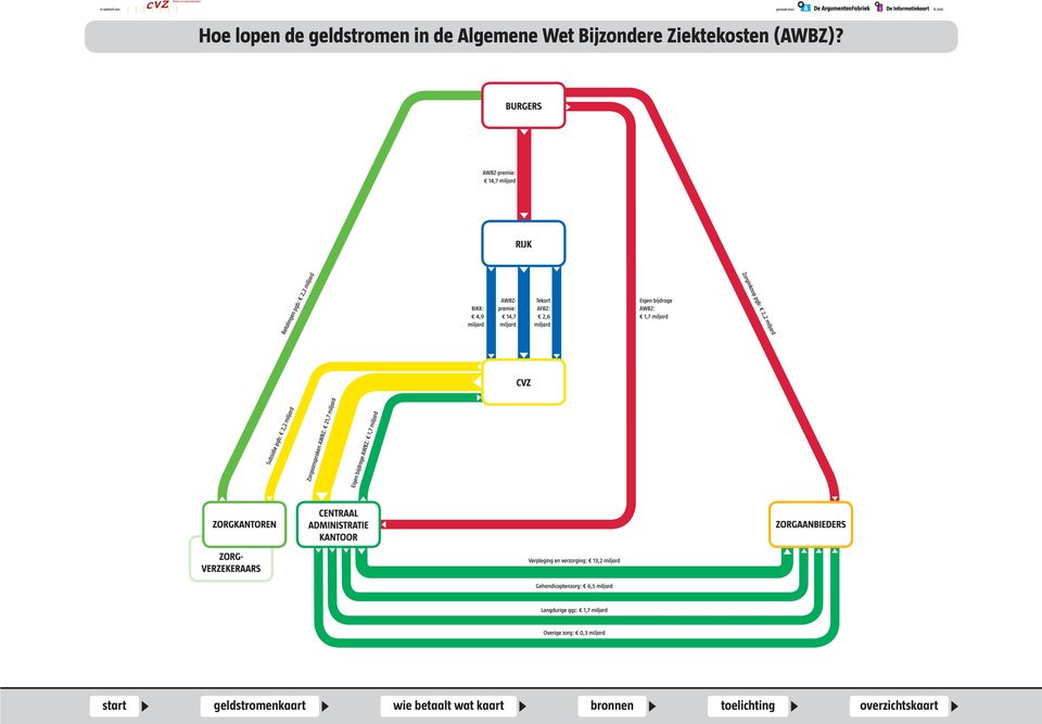 Algemene Wet