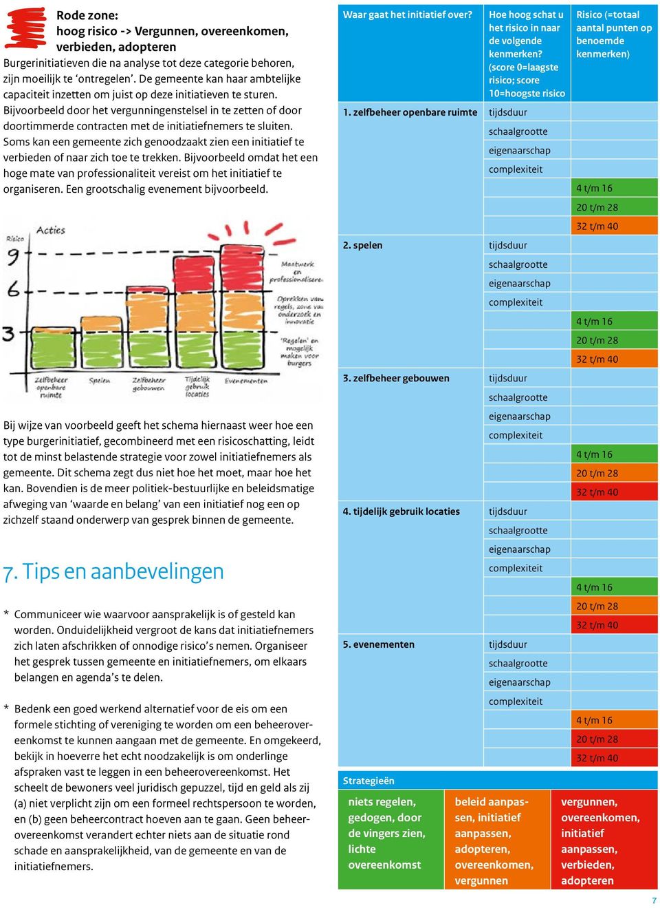 Bijvoorbeeld door het vergunningenstelsel in te zetten of door doortimmerde contracten met de initiatiefnemers te sluiten.