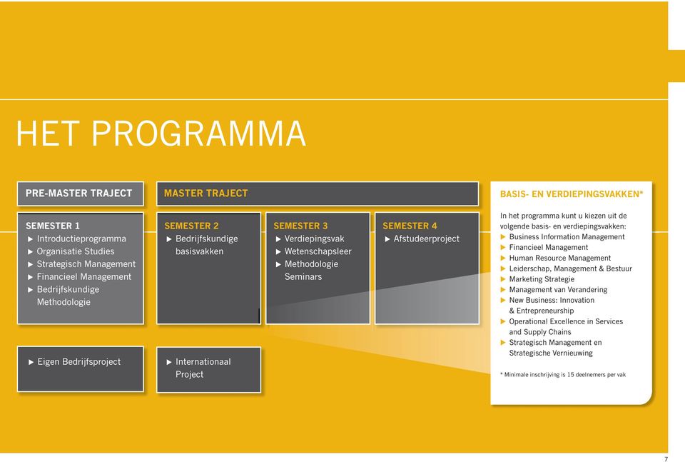 kunt u kiezen uit de volgende basis- en verdiepingsvakken: Business Information Management Financieel Management Human Resource Management Leiderschap, Management & Bestuur Marketing Strategie