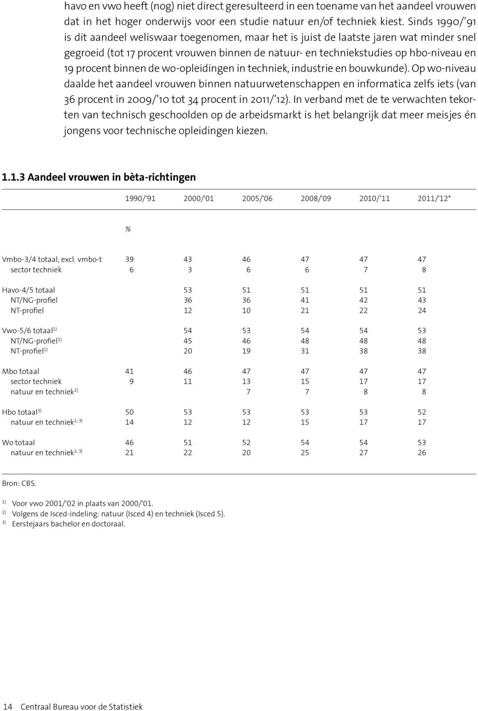 procent binnen de wo-opleidingen in techniek, industrie en bouwkunde).