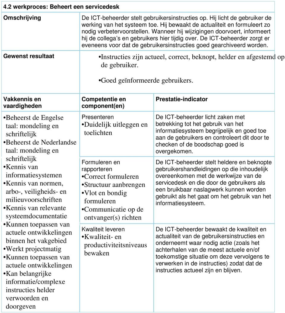 De ICT-beheerder zorgt er eveneens voor dat de gebruikersinstructies goed gearchiveerd worden. Instructies zijn actueel, correct, beknopt, helder en afgestemd op de gebruiker.