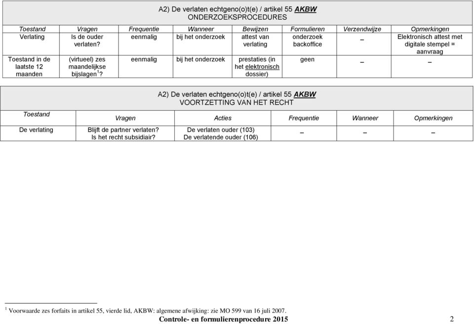 bij het prestaties (in het elektronisch dossier) aanvraag geen Toestand De verlating A2) De verlaten echtgeno(o)t(e) / artikel 55 AKBW VOORTZETTING VAN HET RECHT Vragen Acties Frequentie Wanneer