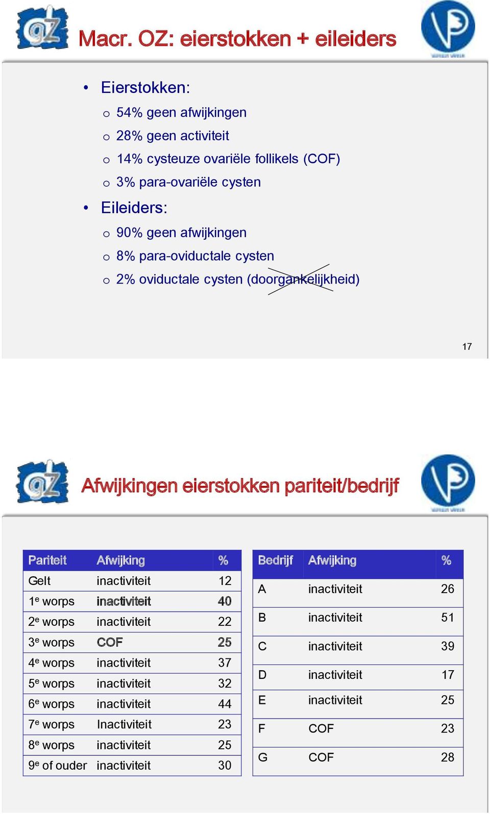 e worps inactiviteit 40 2 e worps inactiviteit 22 3 e worps COF 25 4 e worps inactiviteit 37 5 e worps inactiviteit 32 6 e worps inactiviteit 44 7 e worps Inactiviteit 23 8 e