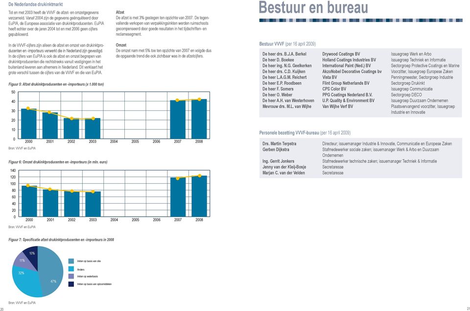 10 In de 0 VVVF-cijfers zijn alleen de afzet en omzet van drukinktproducenten en 2001 -importeurs verwerkt 2002die in Nederland 2003 zijn gevestigd.