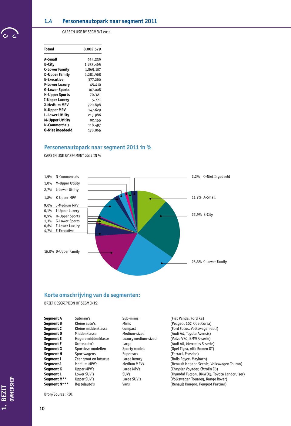 497 O-Niet ingedeeld 178.