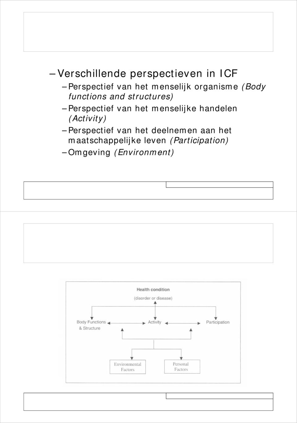 menselijke handelen (Activity) Perspectief van het deelnemen aan