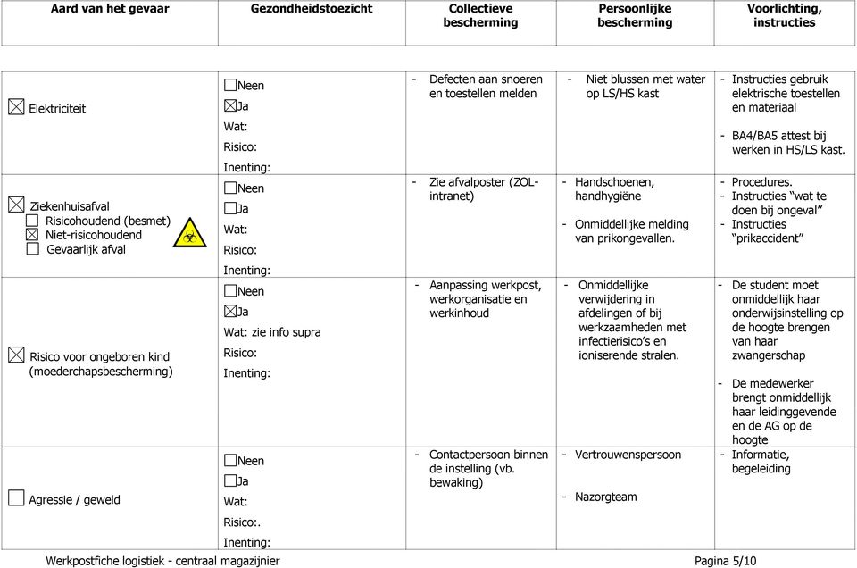 bewaking) - Niet blussen met water op LS/HS kast - Handschoenen, handhygiëne - Onmiddellijke melding van prikongevallen.