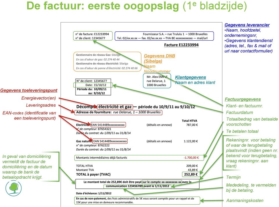 Gegevens DNB (Sibelga) Naam Noodnummer Klantgegevens Naam en adres klant Gegevens leverancier Naam, hoofdzetel, ondernemingsnr, Gegevens klantendienst (adres, tel.