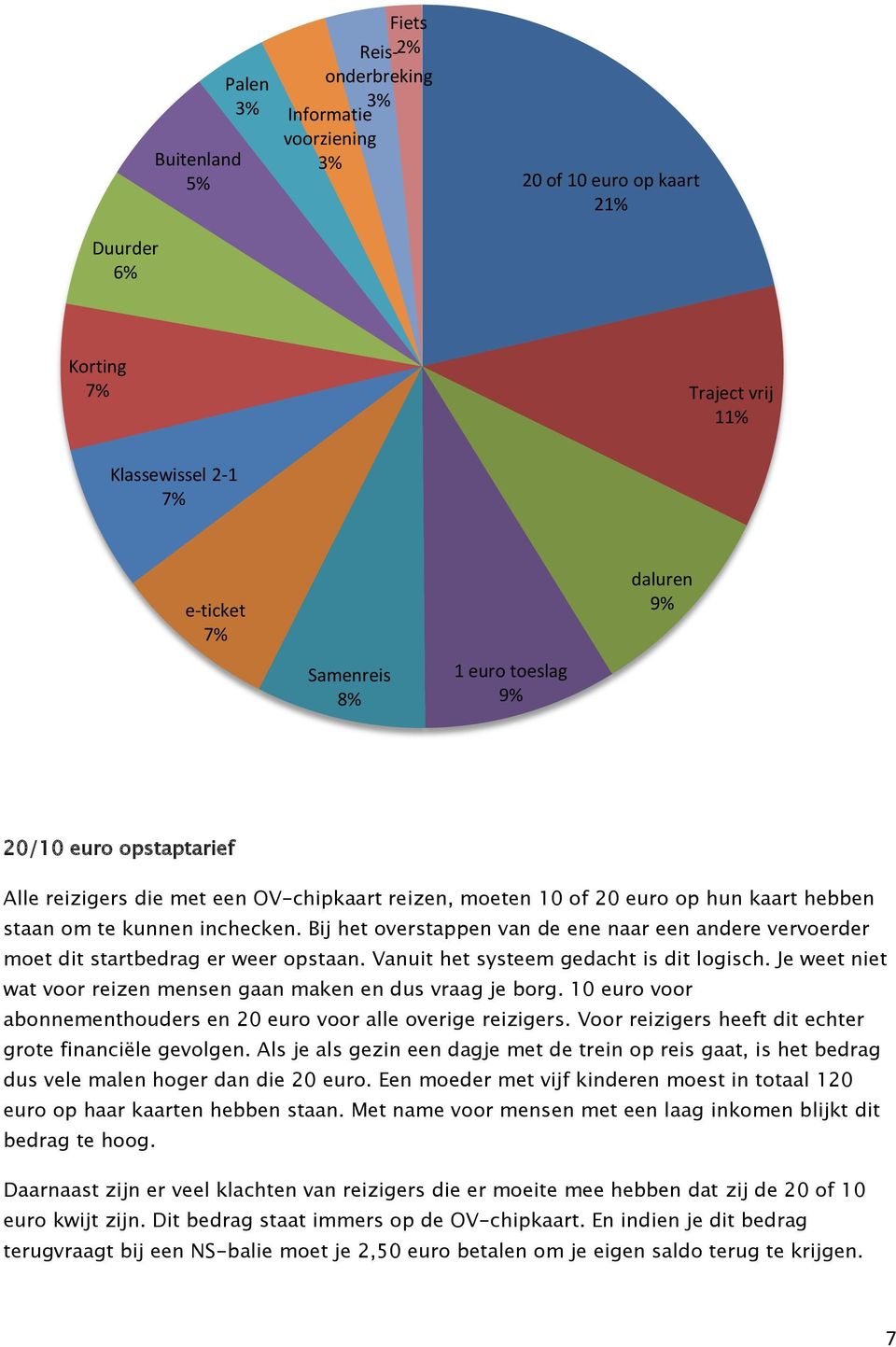 Bij het overstappen van de ene naar een andere vervoerder moet dit startbedrag er weer opstaan. Vanuit het systeem gedacht is dit logisch.