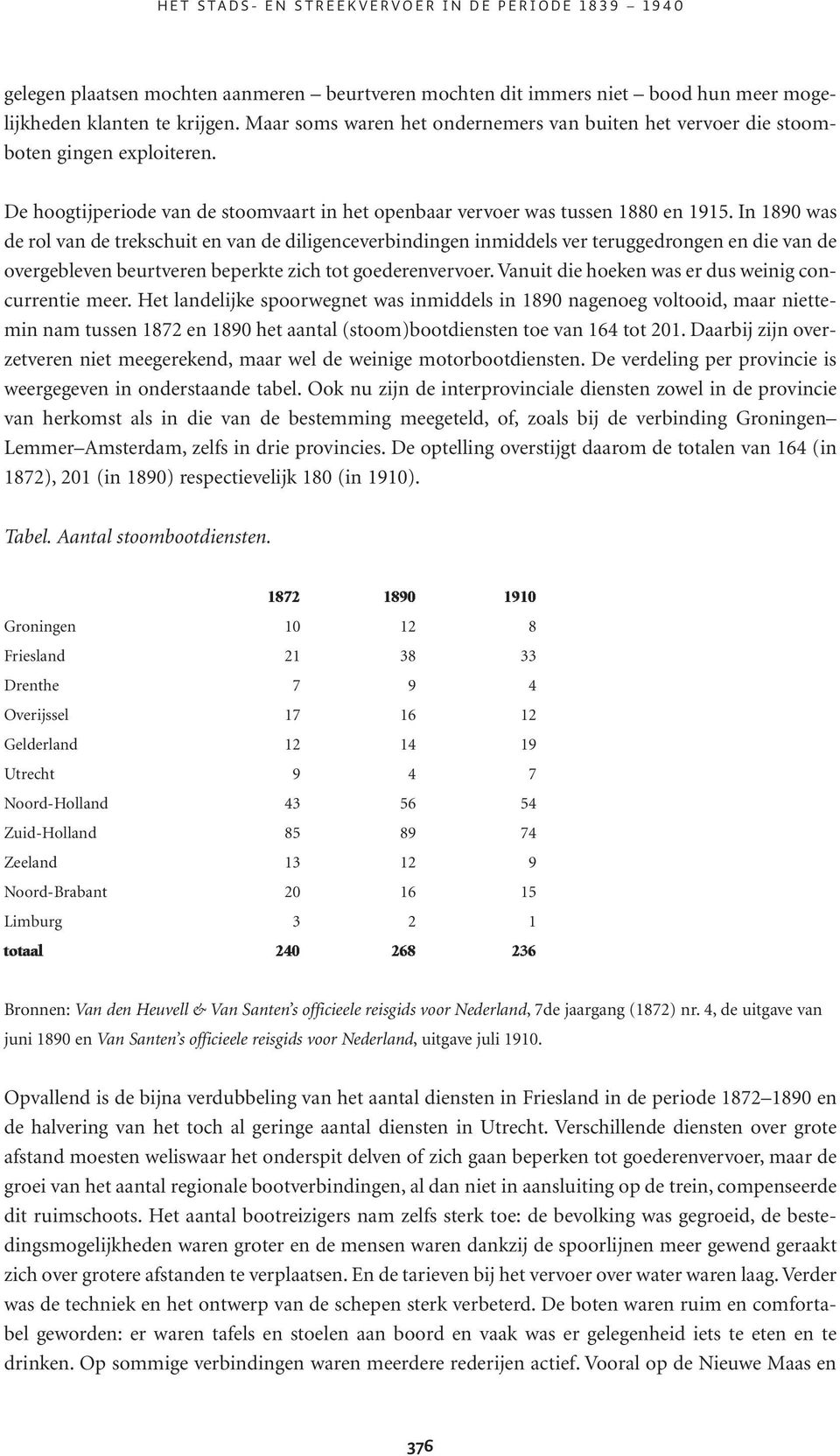 In 1890 was de rol van de trekschuit en van de diligenceverbindingen inmiddels ver teruggedrongen en die van de overgebleven beurtveren beperkte zich tot goederenvervoer.