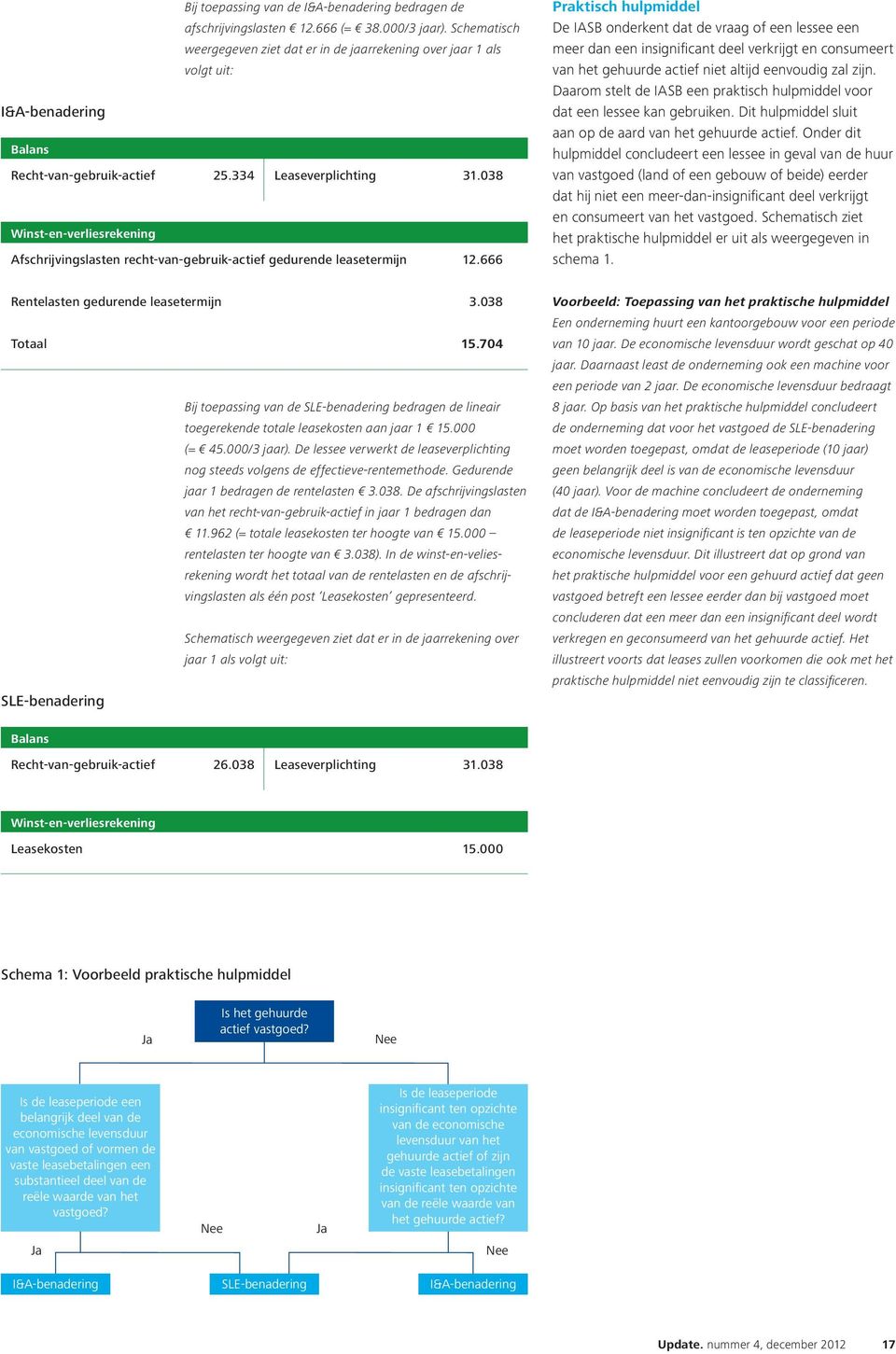 038 Winst-en-verliesrekening Afschrijvingslasten recht-van-gebruik-actief gedurende leasetermijn 12.