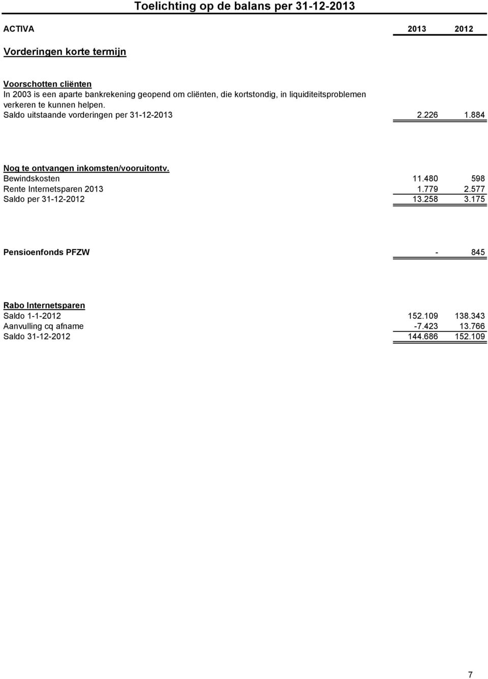 884 Nog te ontvangen inkomsten/vooruitontv. Bewindskosten 11.480 598 Rente Internetsparen 2013 1.779 2.577 Saldo per 31-12-2012 13.258 3.