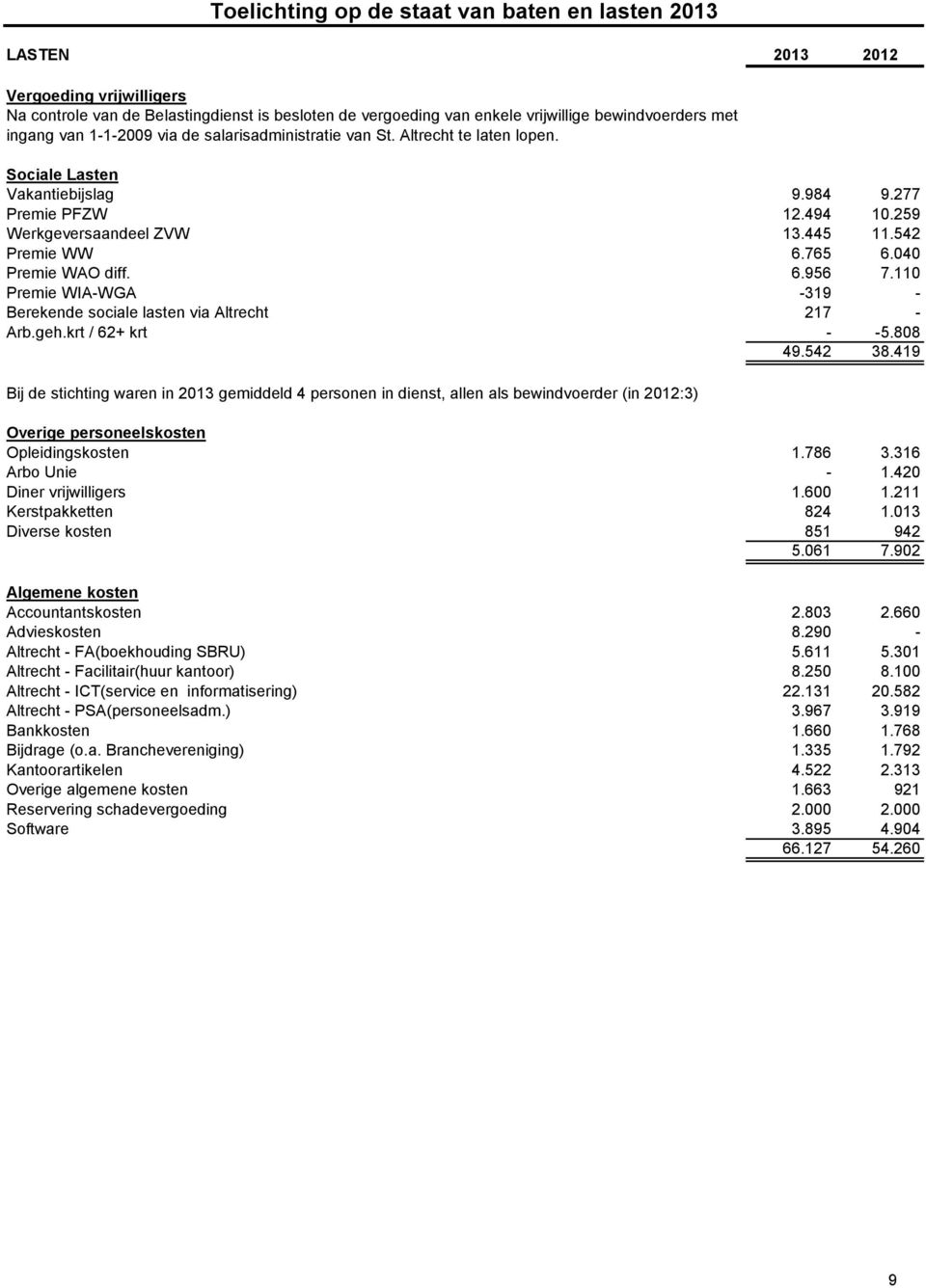 765 6.040 Premie WAO diff. 6.956 7.110 Premie WIA-WGA -319 - Berekende sociale lasten via Altrecht 217 - Arb.geh.krt / 62+ krt - -5.808 49.542 38.
