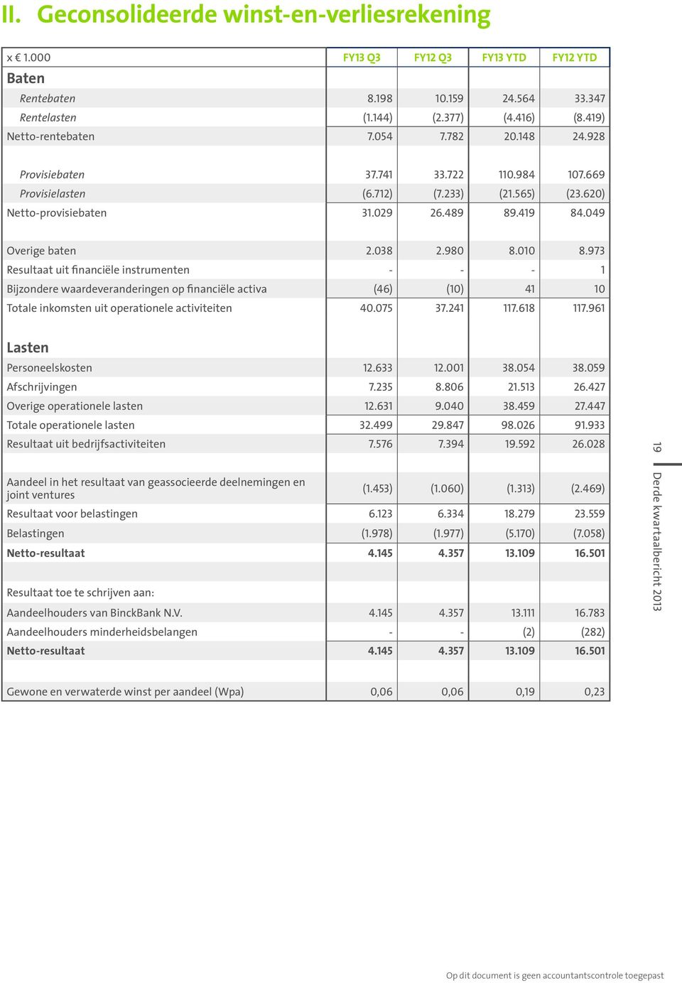 973 Resultaat uit financiële instrumenten - - - 1 Bijzondere waardeveranderingen op financiële activa (46) (10) 41 10 Totale inkomsten uit operationele activiteiten 40.075 37.241 117.618 117.