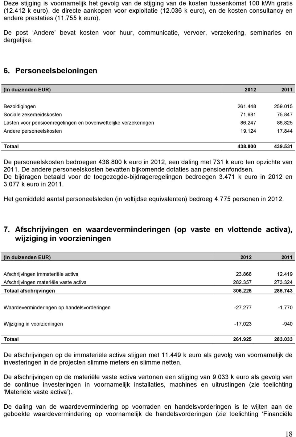 Personeelsbeloningen (In duizenden EUR) 2012 2011 Bezoldigingen 261.448 259.015 Sociale zekerheidskosten 71.981 75.847 Lasten voor pensioenregelingen en bovenwettelijke verzekeringen 86.247 86.