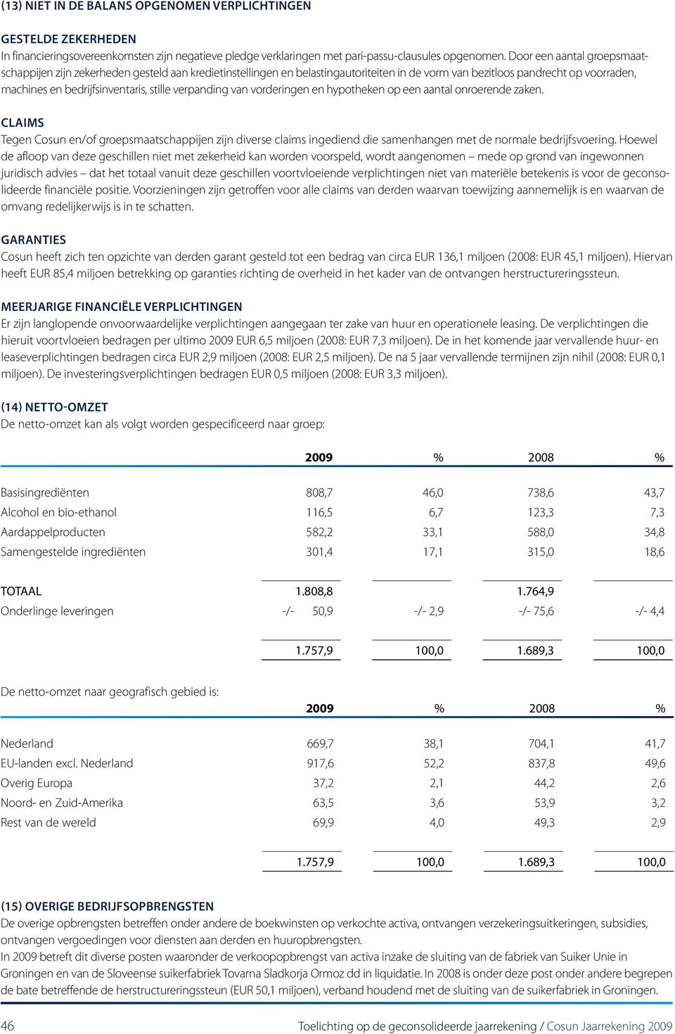 verpanding van vorderingen en hypotheken op een aantal onroerende zaken. Claims Tegen Cosun en/of groepsmaatschappijen zijn diverse claims ingediend die samenhangen met de normale bedrijfsvoering.