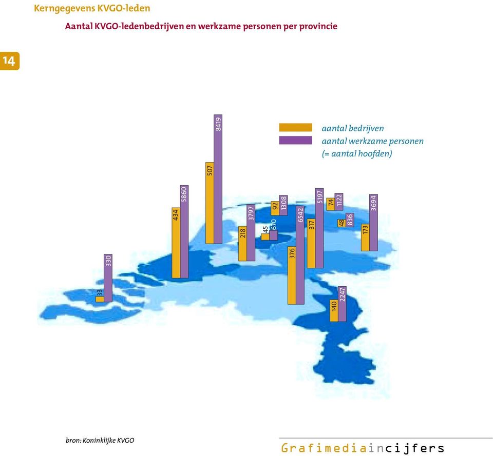 KVGOledenbedrijven en werkzame personen per provincie 14 aantal