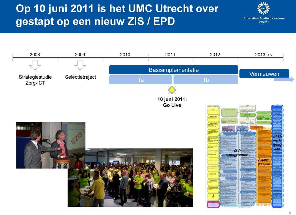 Strategiestudie Zorg-ICT Selectietraject 1a Basisimplementatie