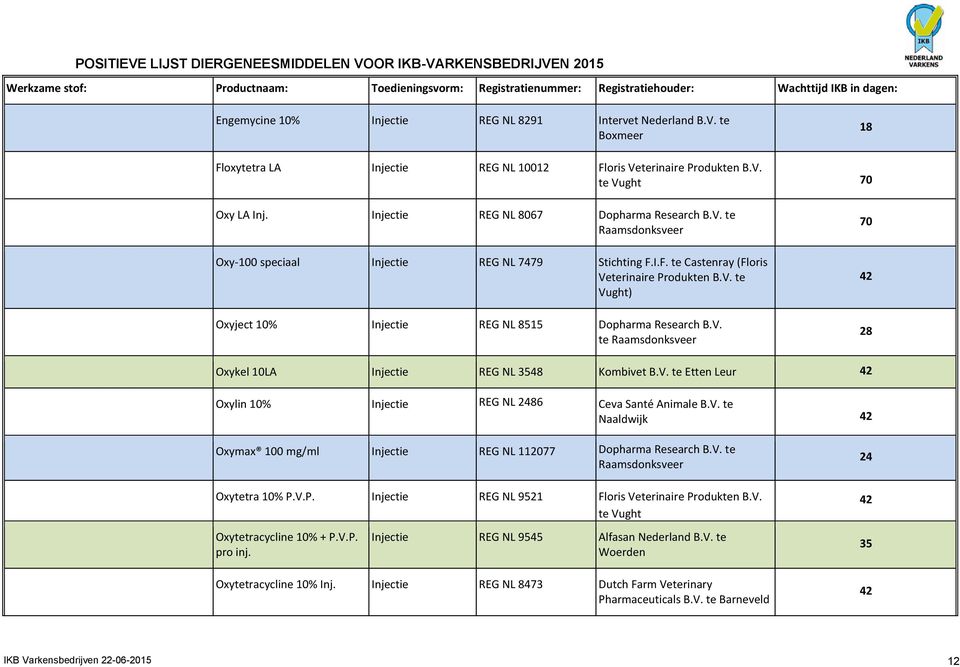 V. 0 42 Oxykel 10LA Injectie REG NL 3548 Kombivet B.V. te Etten Leur 42 Oxylin 10% Injectie REG NL 2486 Ceva Santé Animale B.V. te Naaldwijk 42 Oxymax 100 mg/ml Injectie REG NL 1120 Dopharma Research B.