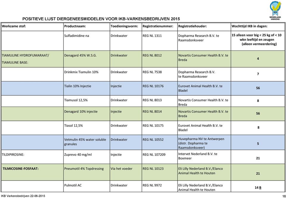 V. te Breda Denagard 10% injectie Injectie REG NL 8014 Novartis Consumer Health B.V. te Breda Tiasol 12,5% Drinkwater REG NL 1015 Eurovet Animal Health B.V. te 8 8 Vetmulin 45% water soluble granules Drinkwater REG NL 10552 Huvepharma NV te Antwerpen (distr.