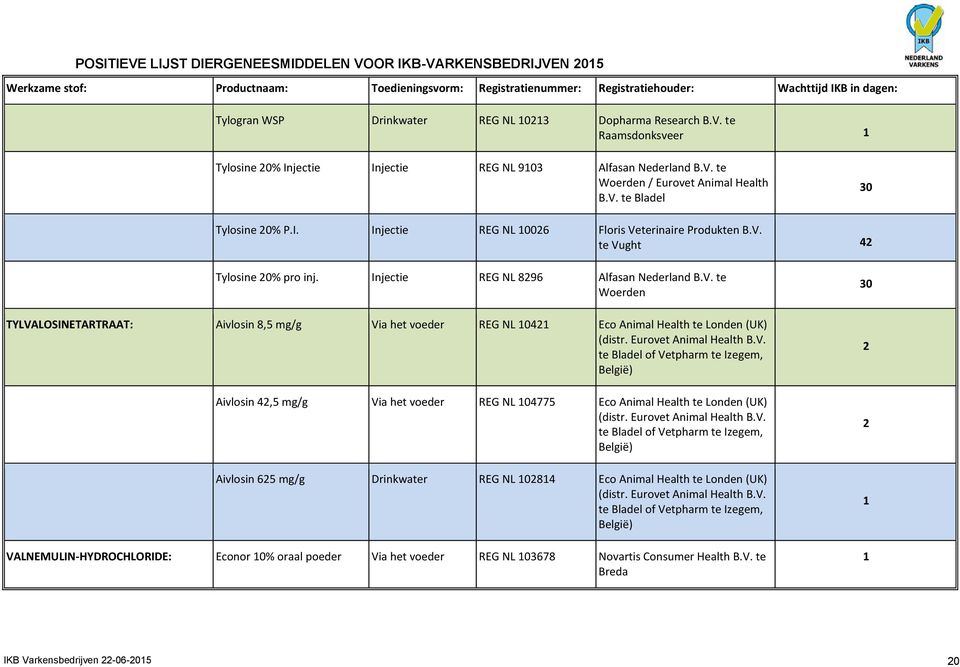 Eurovet Animal Health B.V. te of Vetpharm te Izegem, België) Aivlosin 42,5 mg/g Via het voeder REG NL 1045 Eco Animal Health te Londen (UK) (distr. Eurovet Animal Health B.V. te of Vetpharm te Izegem, België) Aivlosin 625 mg/g Drinkwater REG NL 1014 Eco Animal Health te Londen (UK) (distr.