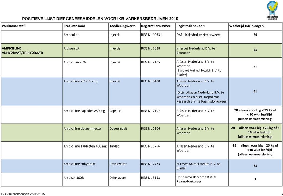 Alfasan Nederland B.V. te en distr. Dopharma Research B.V. ) Ampicilline capsules 250 mg Capsule REG NL 210 Alfasan Nederland B.V. te Ampicilline doseerinjector Doseerspuit REG NL 2106 Alfasan Nederland B.
