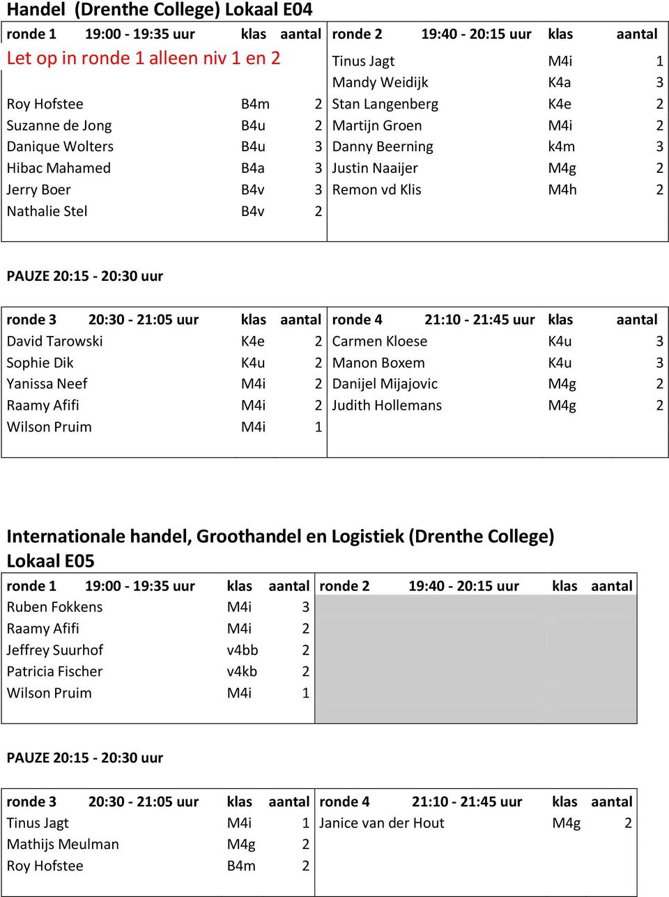 K4u 2 Manon Boxem K4u 3 Yanissa Neef M4i 2 Danijel Mijajovic M4g 2 Raamy Afifi M4i 2 Judith Hollemans M4g 2 Wilson Pruim M4i 1 Internationale handel, Groothandel en Logistiek (Drenthe College)