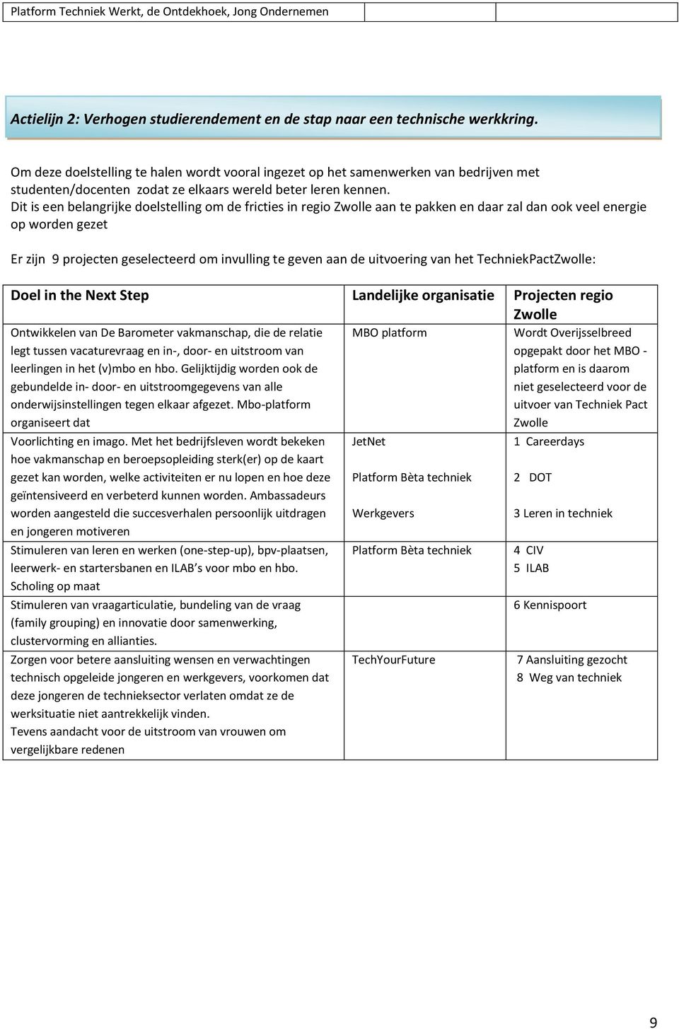 Dit is een belangrijke doelstelling om de fricties in regio Zwolle aan te pakken en daar zal dan ook veel energie op worden gezet Er zijn 9 projecten geselecteerd om invulling te geven aan de