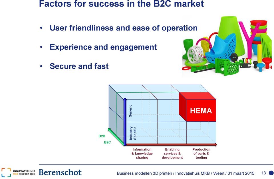 Information & knowledge sharing Enabling services & development Production of