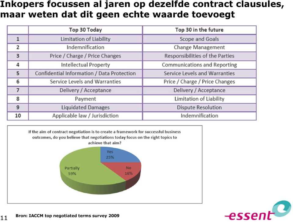 weten dat dit geen echte waarde