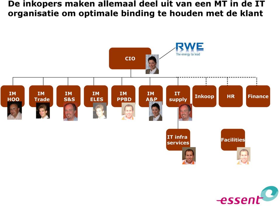 klant CIO IM HQO IM Trade IM S&S IM ELES IM PPBD IM