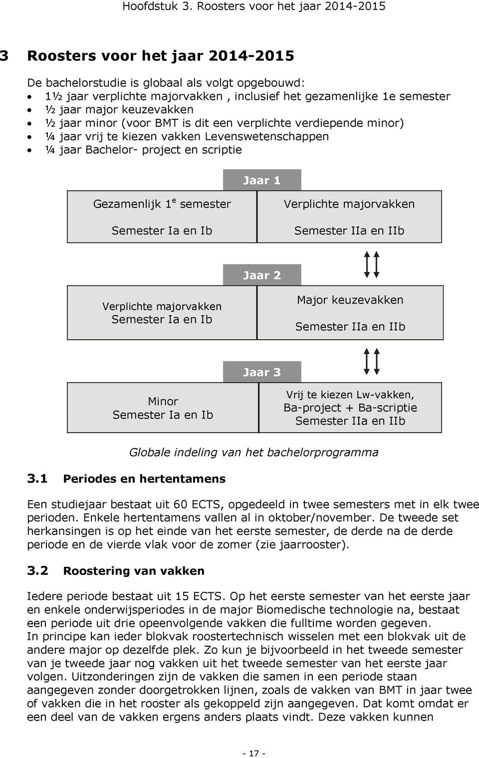 major keuzevakken ½ jaar minor (voor BMT is dit een verplichte verdiepende minor) ¼ jaar vrij te kiezen vakken Levenswetenschappen ¼ jaar Bachelor- project en scriptie Jaar 1 Gezamenlijk 1 e semester