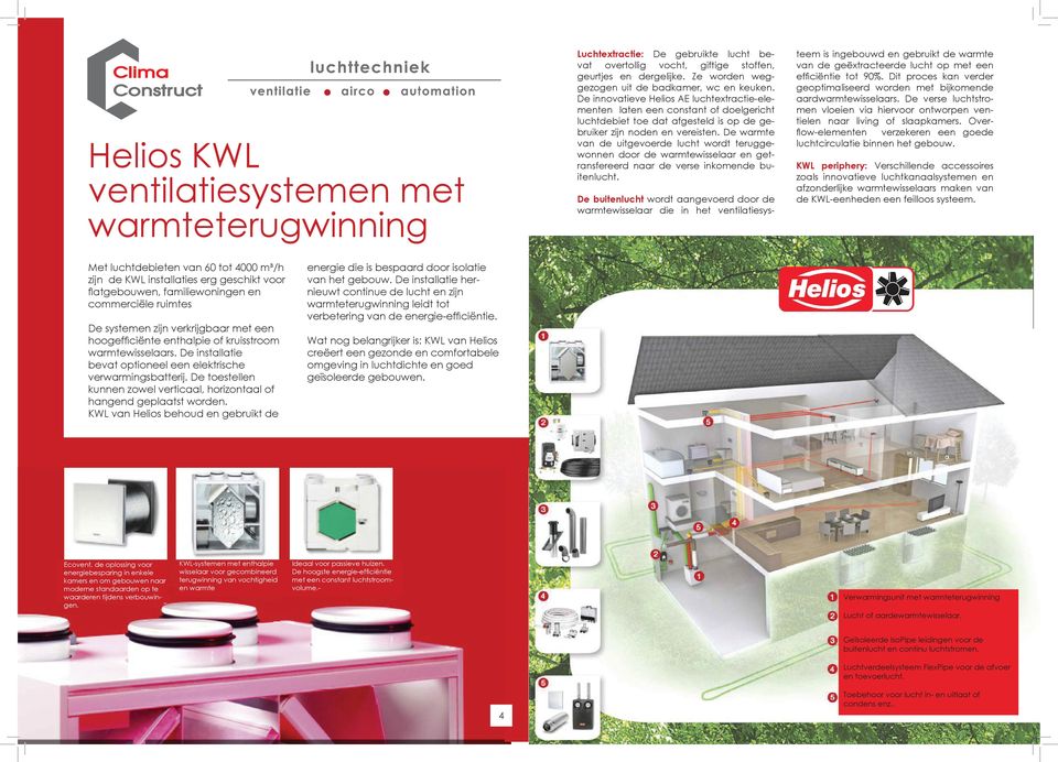 De warmte van de uitgevoerde lucht wordt teruggewonnen door de warmtewisselaar en getransfereerd naar de verse inkomende buitenlucht.