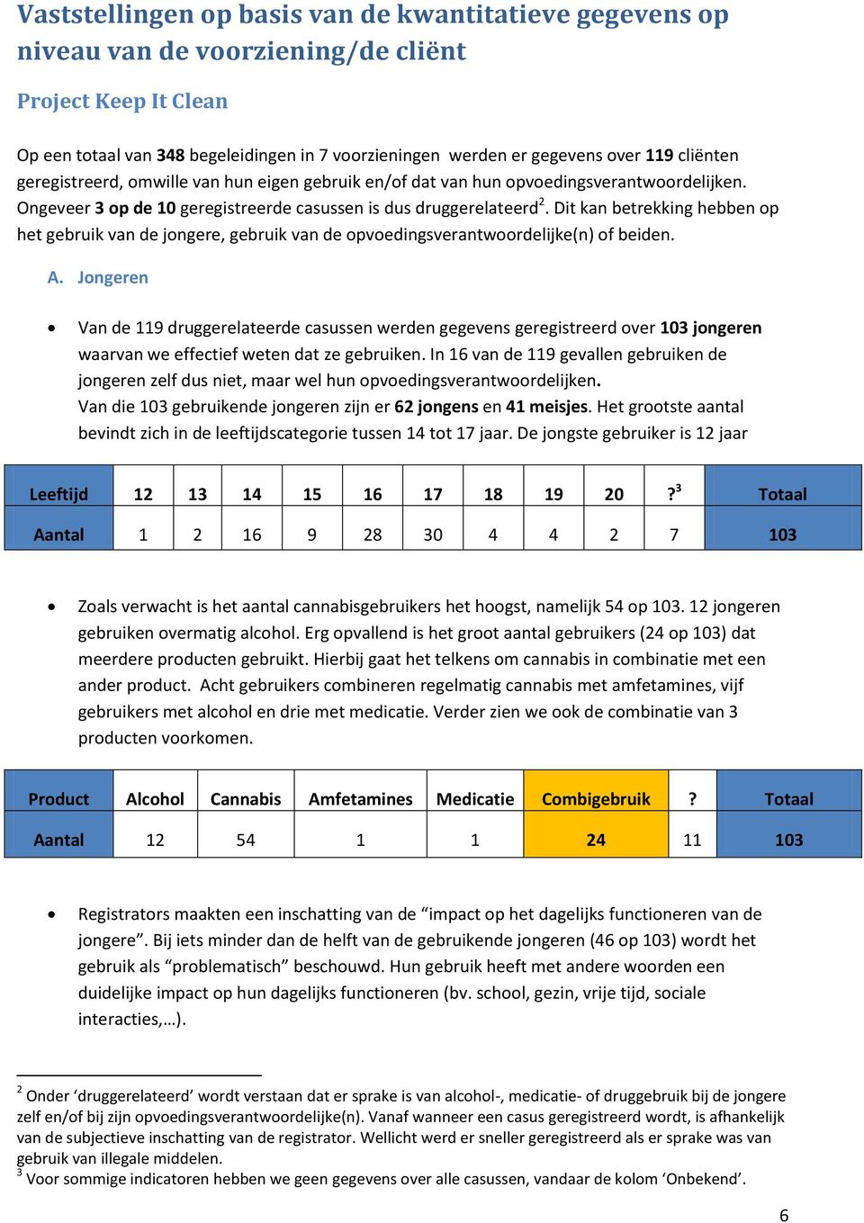 Dit kan betrekking hebben op het gebruik van de jongere, gebruik van de opvoedingsverantwoordelijke(n) of beiden. A.