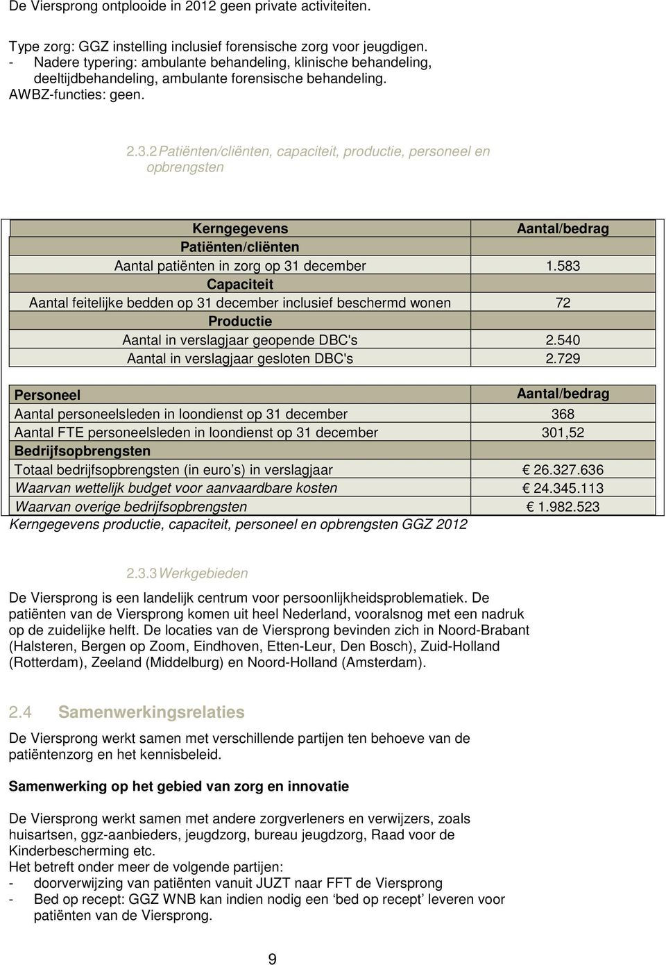 2 Patiënten/cliënten, capaciteit, productie, personeel en opbrengsten Kerngegevens Aantal/bedrag Patiënten/cliënten Aantal patiënten in zorg op 31 december 1.