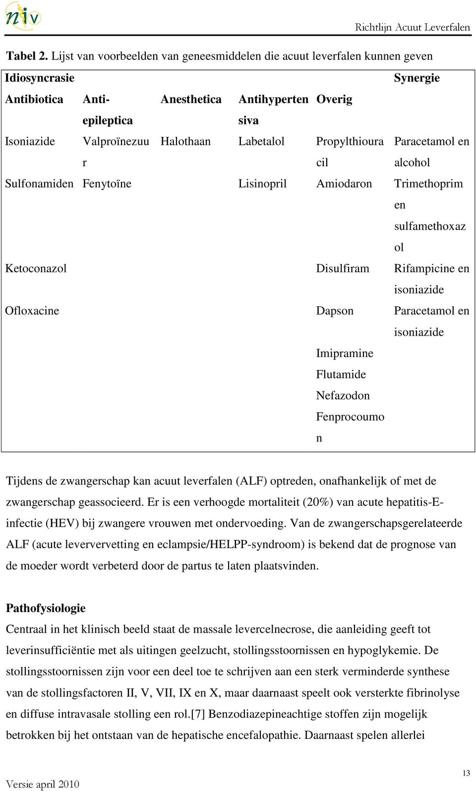 Labetalol Propylthioura Paracetamol en r cil alcohol Sulfonamiden Fenytoïne Lisinopril Amiodaron Trimethoprim en sulfamethoxaz ol Ketoconazol Disulfiram Rifampicine en isoniazide Ofloxacine Dapson