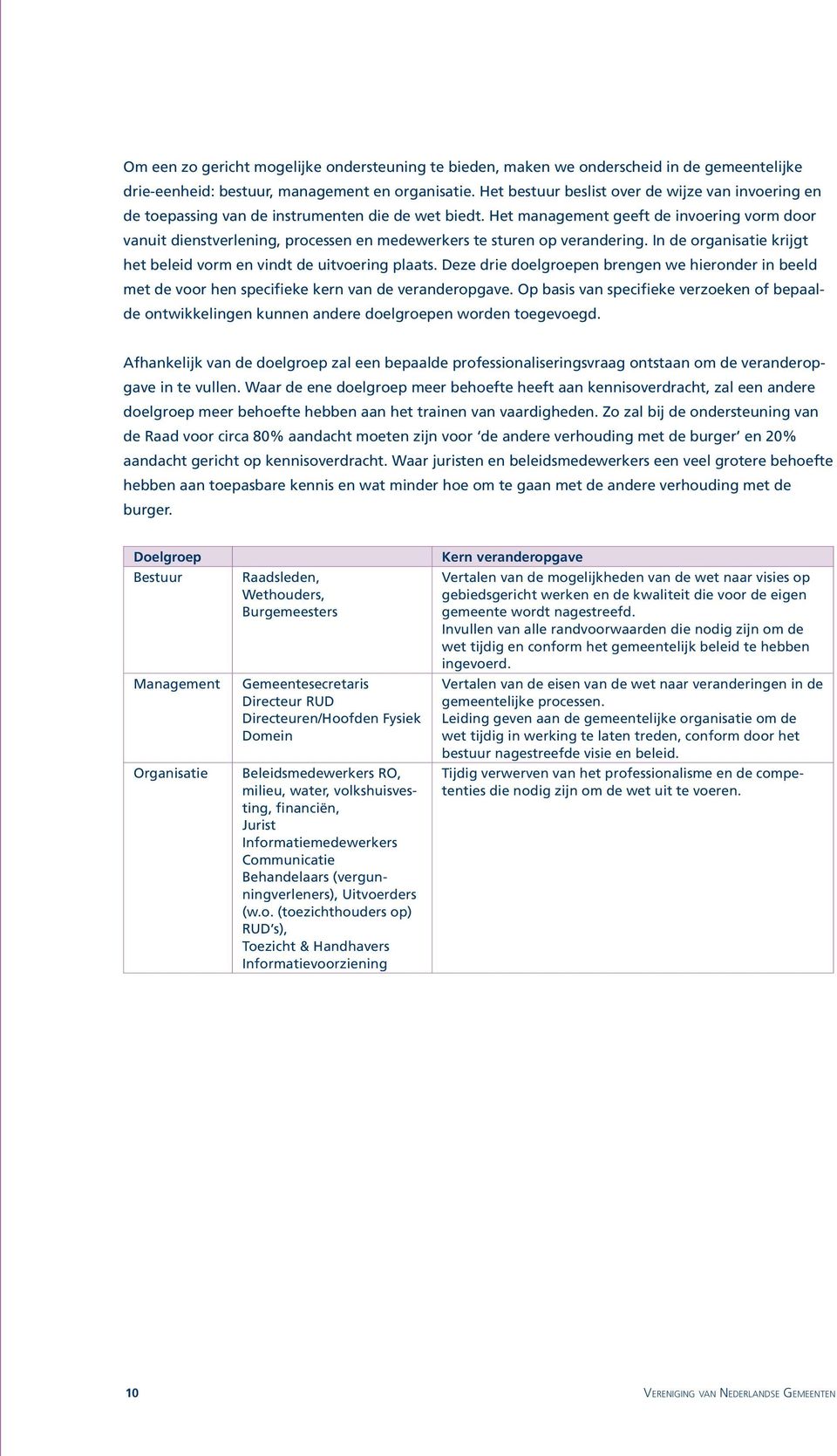 Het management geeft de invoering vorm door vanuit dienstverlening, processen en medewerkers te sturen op verandering. In de organisatie krijgt het beleid vorm en vindt de uitvoering plaats.