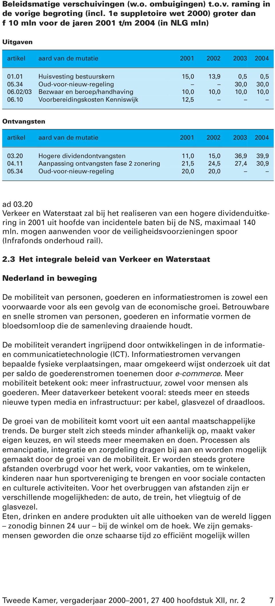 34 Oud-voor-nieuw-regeling 30,0 30,0 06.02/03 Bezwaar en beroep/handhaving 10,0 10,0 10,0 10,0 06.