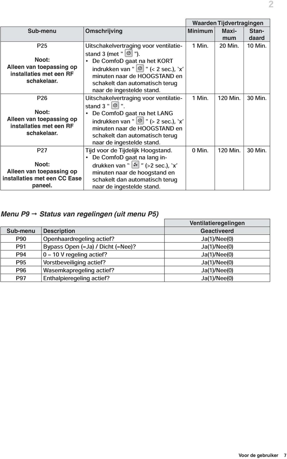 De ComfoD gaat na het KORT indrukken van " " (< 2 sec.), x minuten naar de HOOGSTAND en schakelt dan automatisch terug naar de ingestelde stand. Uitschakelvertraging voor ventilatiestand 3 " ".