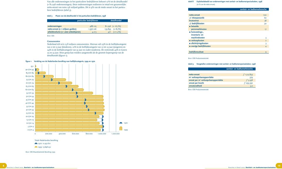 tabel 3 Plaats van de detailhandel in het particuliere bedrijfsleven, 1998 Bron: CBS Consumenten Nederland telt zo n 15,8 miljoen consumenten.