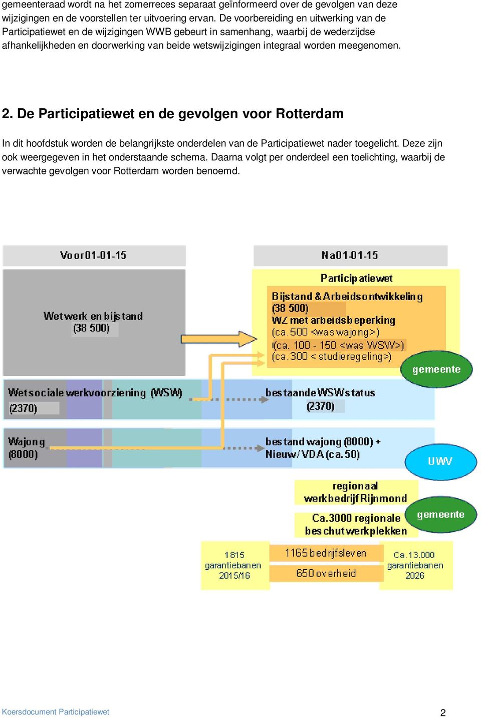 wetswijzigingen integraal worden meegenomen. 2.