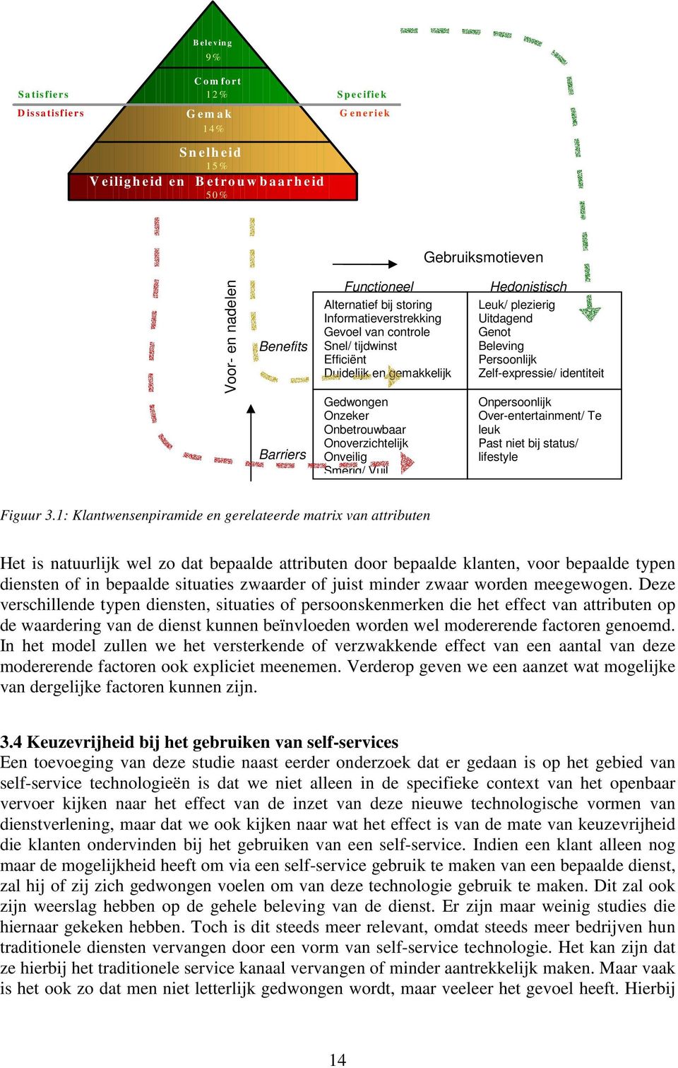 Onoverzichtelijk Onveilig Smerig/ Vuil Hedonistisch Leuk/ plezierig Uitdagend Genot Beleving Persoonlijk Zelf-expressie/ identiteit Onpersoonlijk Over-entertainment/ Te leuk Past niet bij status/